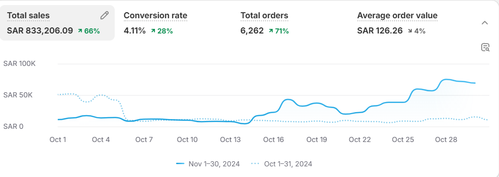 Screenshot 2024-12-09 104222