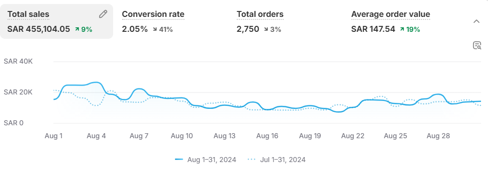 Screenshot 2024-12-09 104328