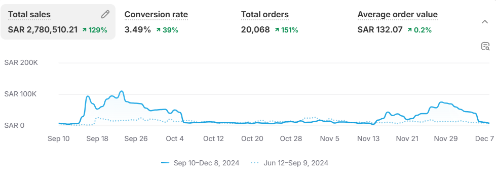 Screenshot 2024-12-09 104506